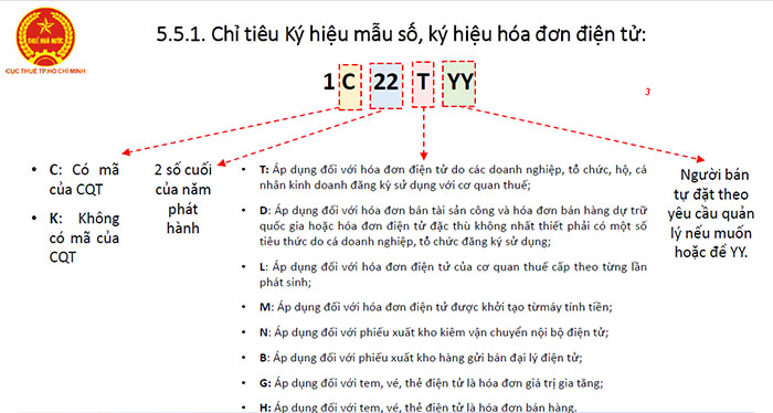 Mẫu số hóa đơn là gì? Tham khảo ngay để hiểu rõ!